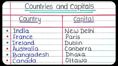 list of foreign capitals.